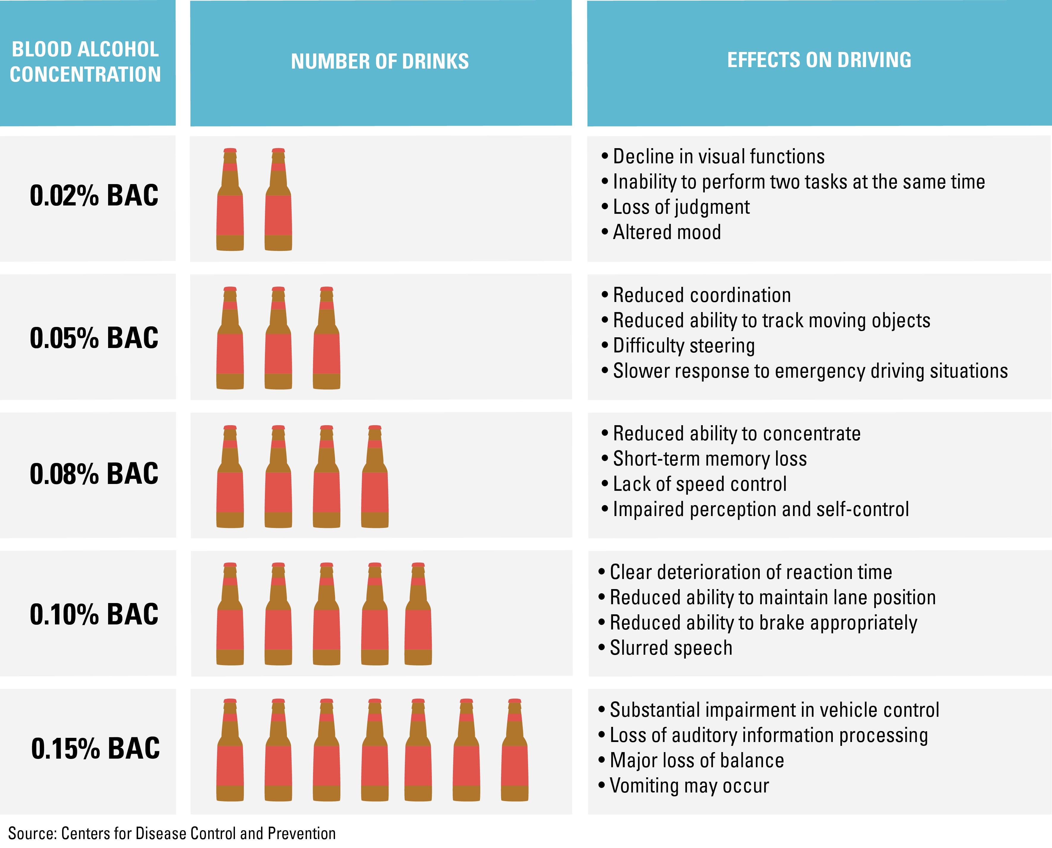 BAC (Blood Alcohol Content)